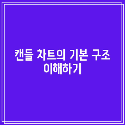 파이썬으로 코인 시세 정보에서 캔들 차트 생성