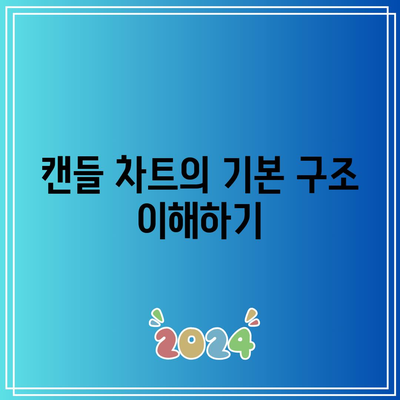 비트코인 시세 정보를 활용한 캔들 차트 생성