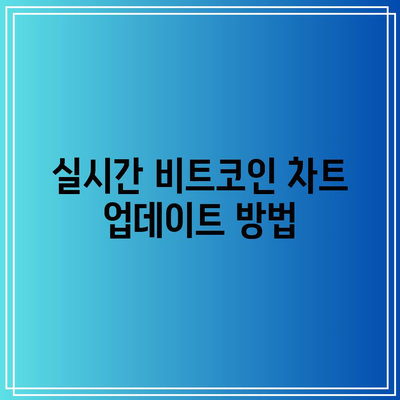 파이썬으로 만드는 비트코인 차트 시각화