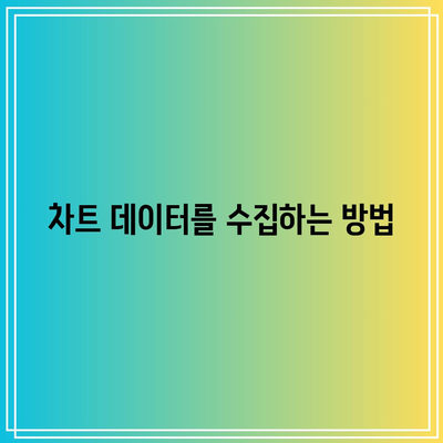 비트코인 시세 정보를 활용한 캔들 차트 생성