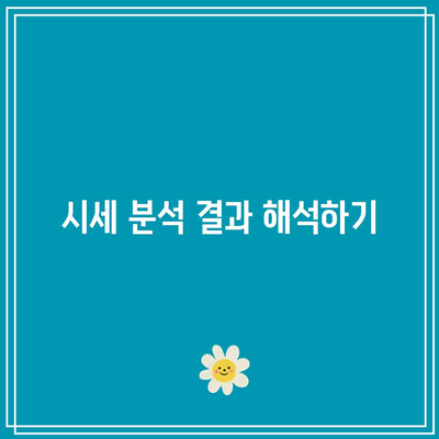 파이썬으로 비트코인 시세 분석 및 캔들 차트 생성