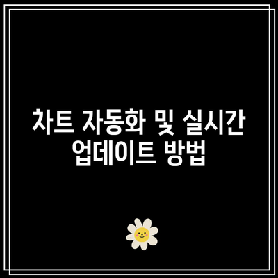 파이썬으로 비트코인 캔들 차트 만들기