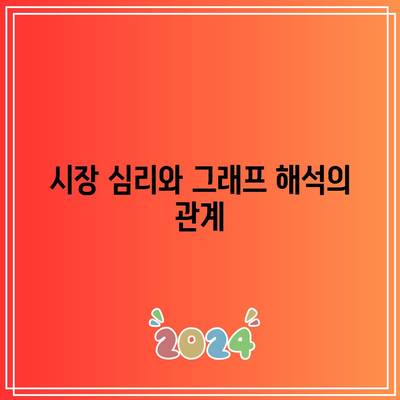 비트코인 선물거래 그래프 해석의 바이블