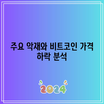 비트코인 시세 분석: 호재 및 악재 영향 분석