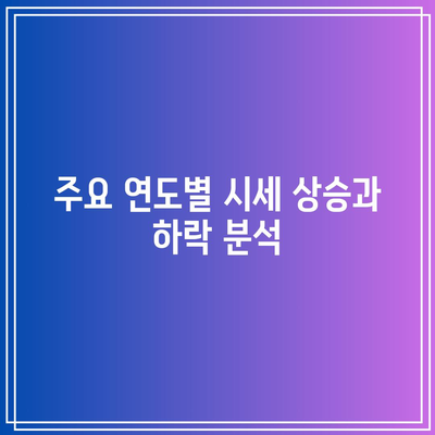 연도별 비트코인 시세 그래프: 과거 데이터를 살펴보는 탐구