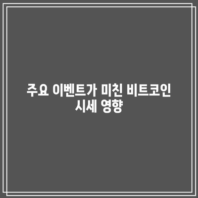 비트코인 역대 시세 분석: 미래 상승 가능성