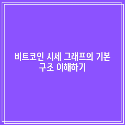 비트코인 시세 그래프: 기회의 순간을 찾는 방법