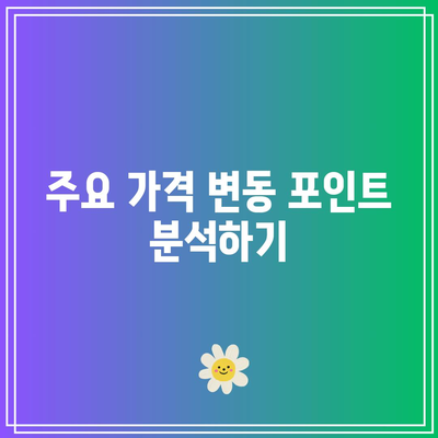 비트코인 시세 그래프: 기회의 순간을 찾는 방법